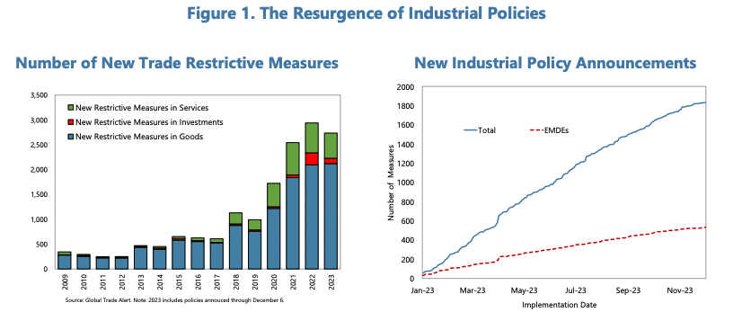 INDUSTRIAL POLICY COVERAGE IN IMF SURVEILLANCE—BROAD CONSIDERATIONS